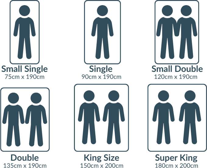 Choosing the right mattress size for your bedroom