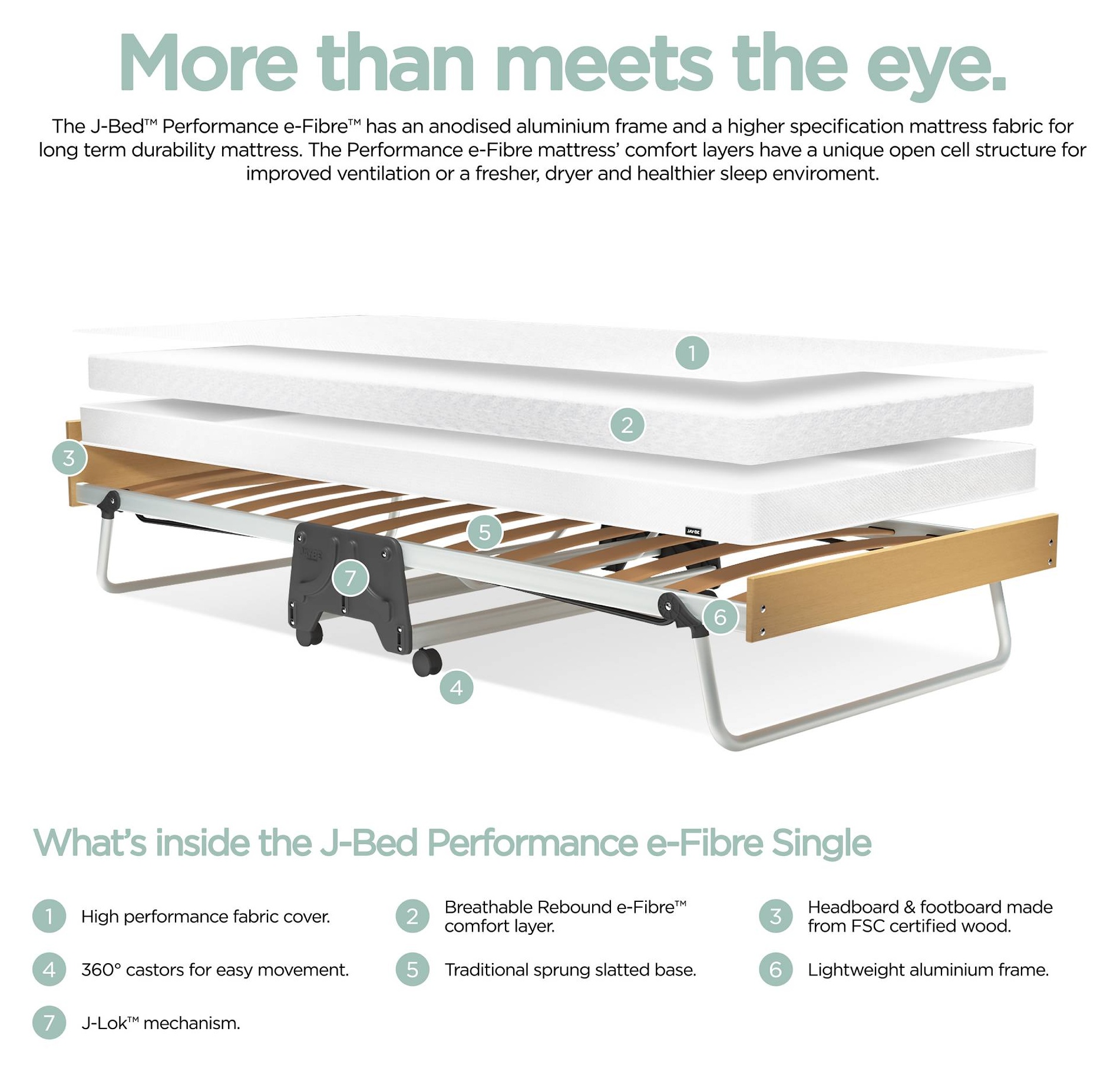 JayBe JBed Folding Bed With Performance eFibre Mattress Single