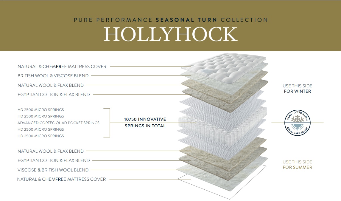 Harrison Spinks Hollyhock Mattress Downtown