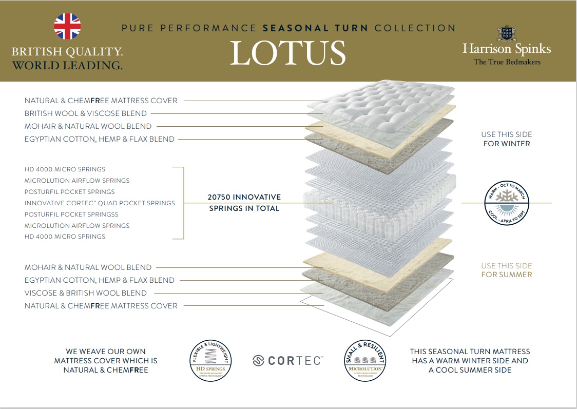 Harrison Spinks Lotus Mattress Downtown