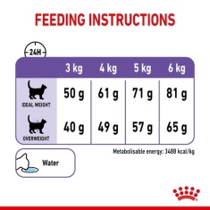 Royal Canin Appetite Control Care - 3.5kg