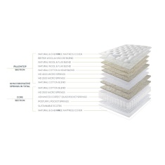 Harrison Spinks Elvaston Padded Top Deep Divan Set