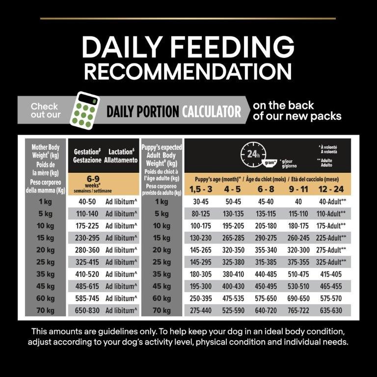 Purina sales pro line