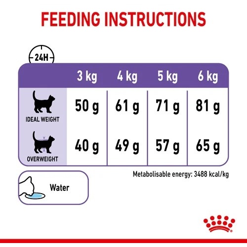 Royal canin urinary 3.5 kg hotsell