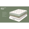 Silentnight Flora Mattress & Divan Set