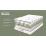 Silentnight Meadow Mattress & Divan Set