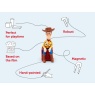 Tonies Disney - Toy Story - Woody