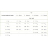 Arden Grange Puppy/Junior Dry Dog Food Rich in Fresh Chicken