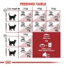 Royal Canin Royal Canin Fit 32 Adult Dry Cat Food -10kg