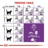 Royal Canin Royal Canin FHN Sensible 33 Adult Dry Cat Food -10kg