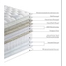 Harrison Spinks Aegean Ortho Mattress