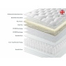 Harrison Spinks Harrison Spinks Bliss 5000 Mattress